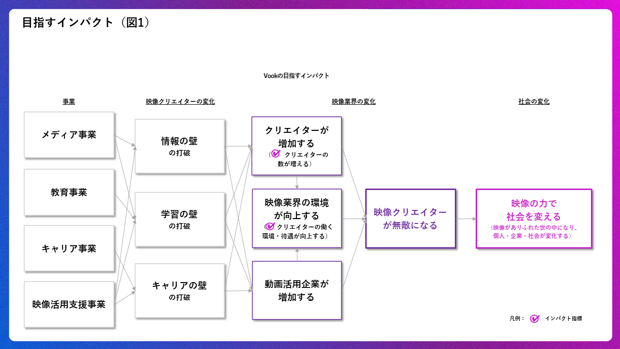 図1_目指すインパクト.png