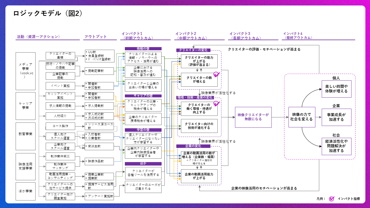 図2_ロジックモデル-2.png